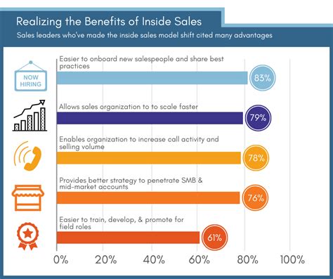time management tools for outside sales reps
